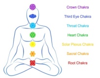 chakra-system